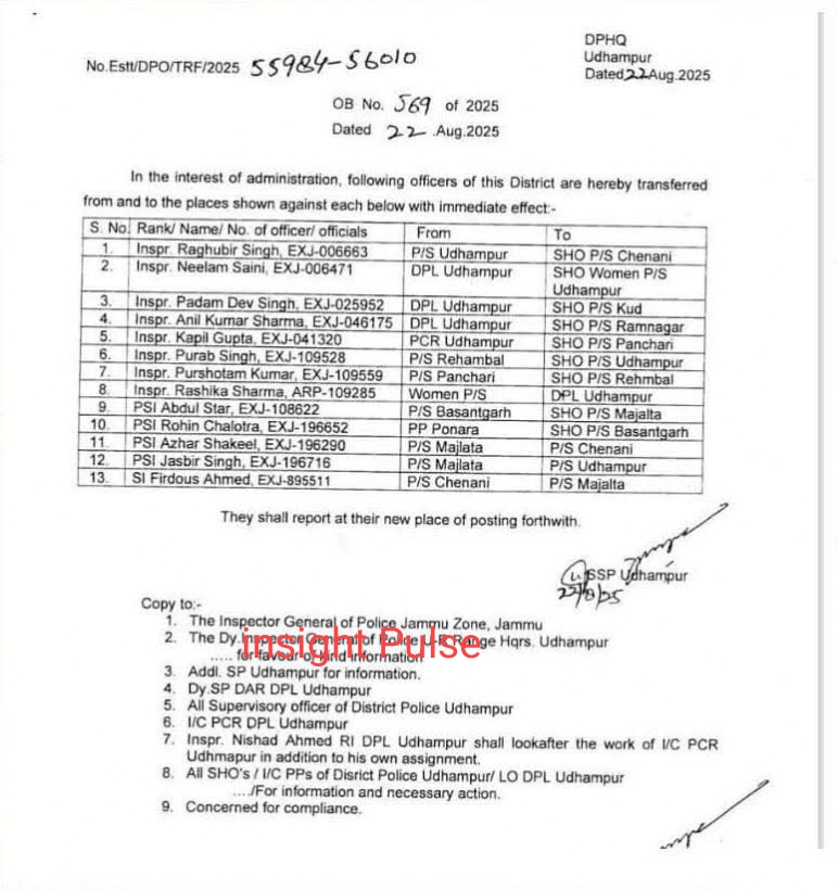 Major resuffle in district Police Udhampur:- Purab Singh new SHO Udhampur , Raghubir singh SHO Chenani